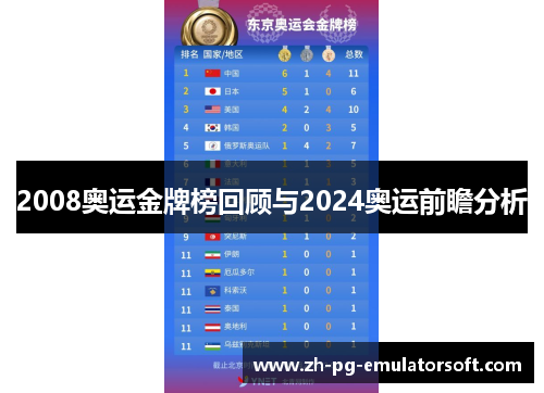 2008奥运金牌榜回顾与2024奥运前瞻分析 2008奥运金牌榜回顾与2024奥运前瞻分析